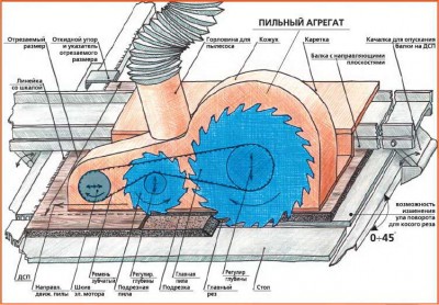 stanok-dlya-raspila-dsp (9)